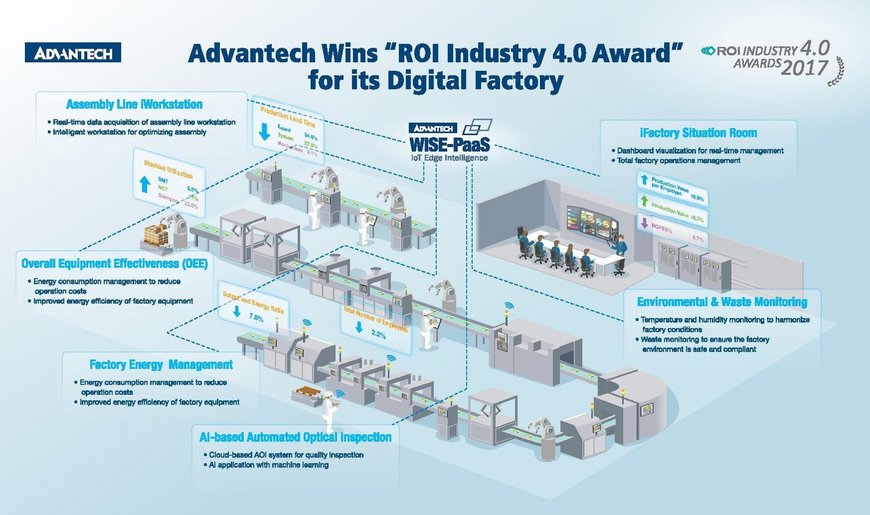 SPS IPC Drives 2018: Advantech showcases the latest Industrial IoT Solutions and Solution Ready Packages aimed at Enabling the Digital Transformation in Manufacturing